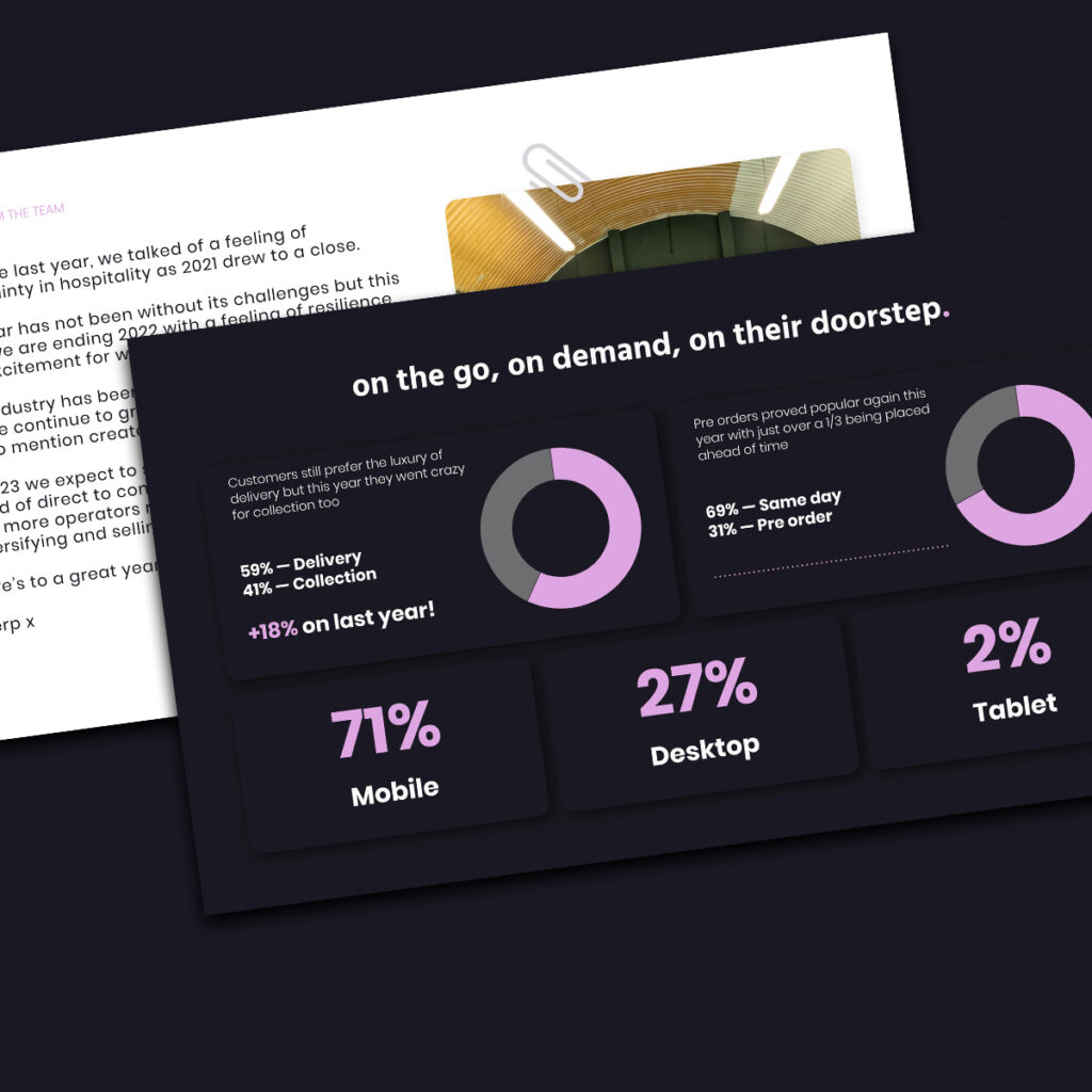 Annual Report Design